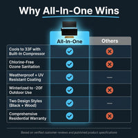 All-In-One — Comparison