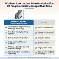 Blue Faux Leather Zero Gravity Recliner 3D Programmable Massage Chair — Comparison