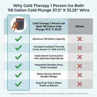 Cold Therapy 1 Person Ice Bath 118 Gallon Cold Plunge 37.5" X 33.25" — Comparison